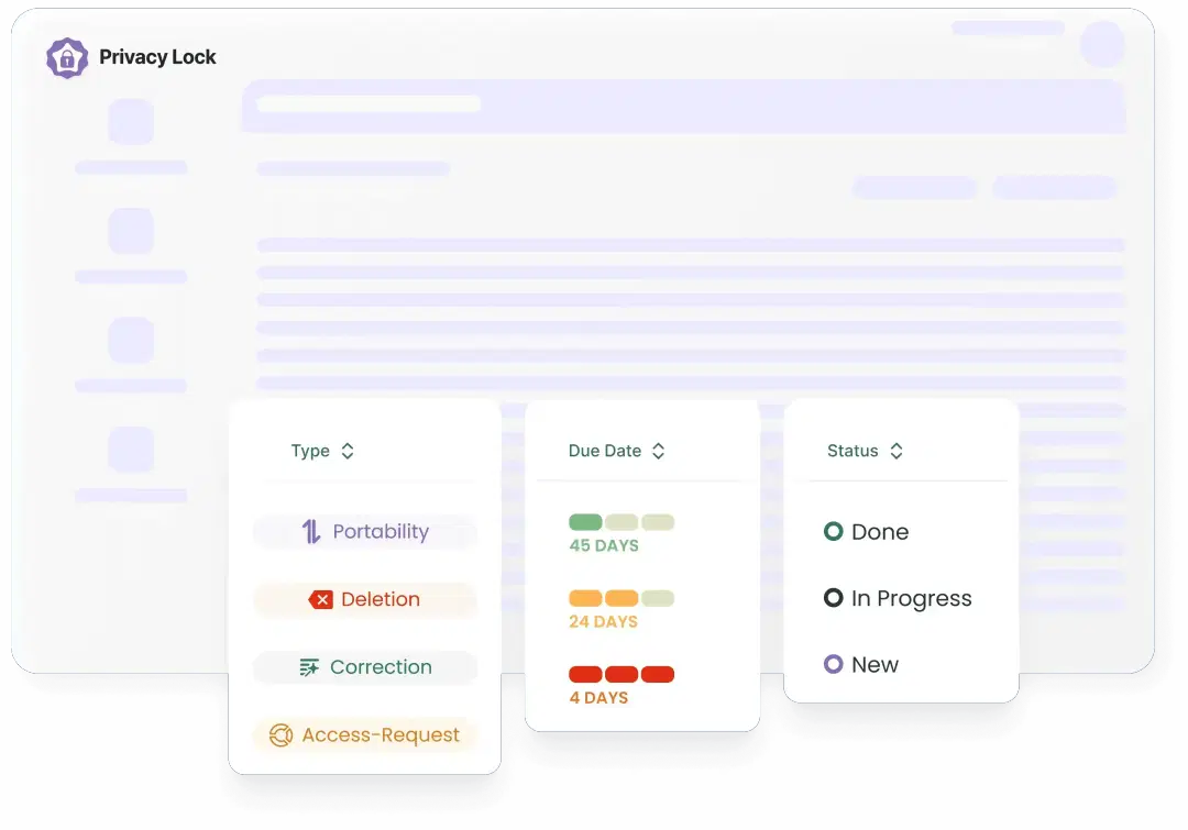 Automated Access Requests